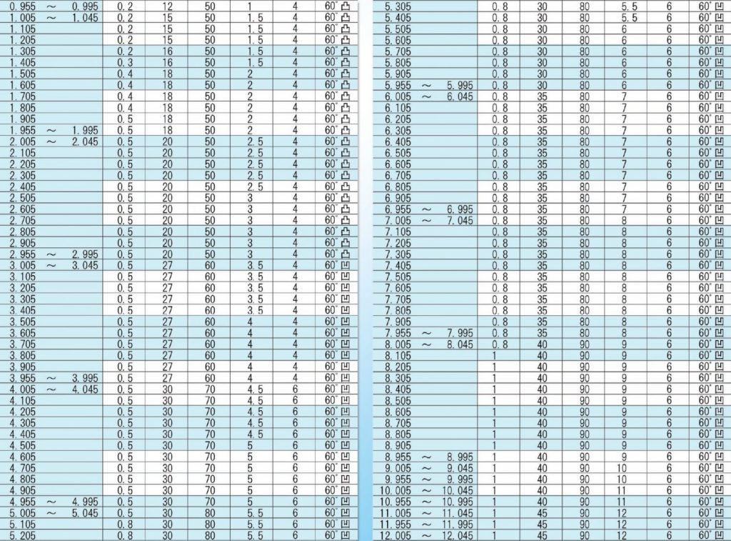 工具 EIKO(栄工舎) コーティングソリッドリーマ CSR-C 5.6mm