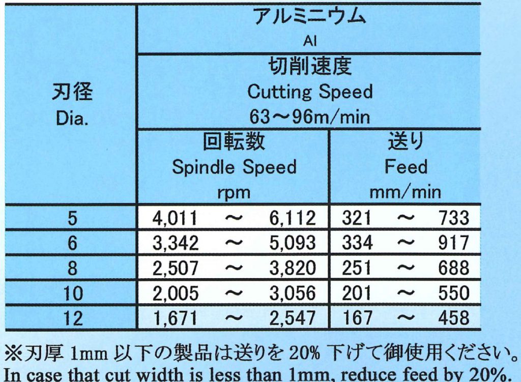 栄工舎 CSMS-Re 5 × 45゜ 超硬スーパーミニアンギュラー 樹脂用