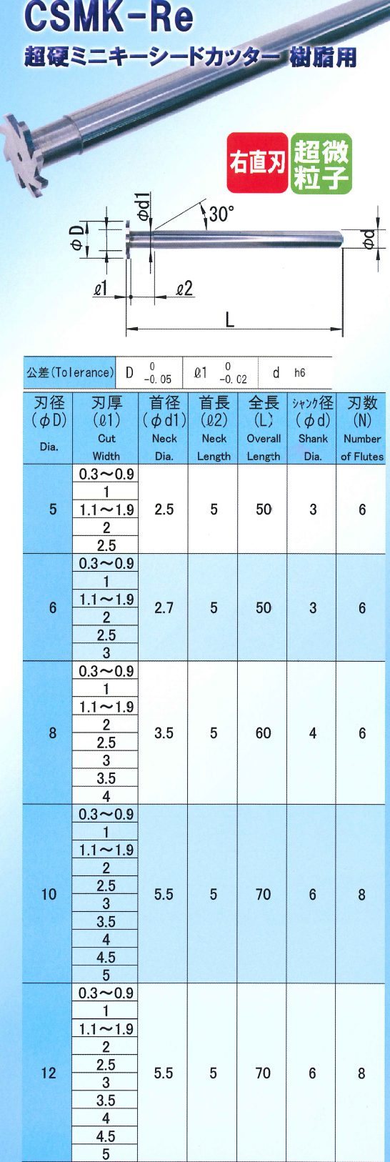 トレンド EIKO 栄工舎 キーシードカッター KC 8×0.5